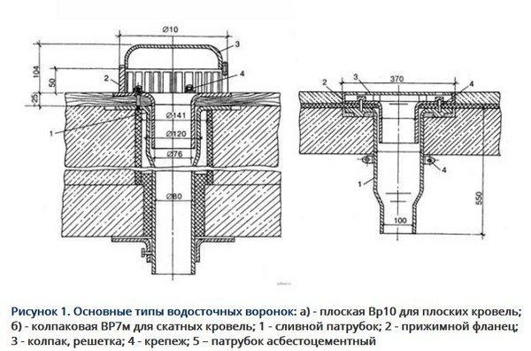 Системы плоских крыш ТЕХНОНИКОЛЬ